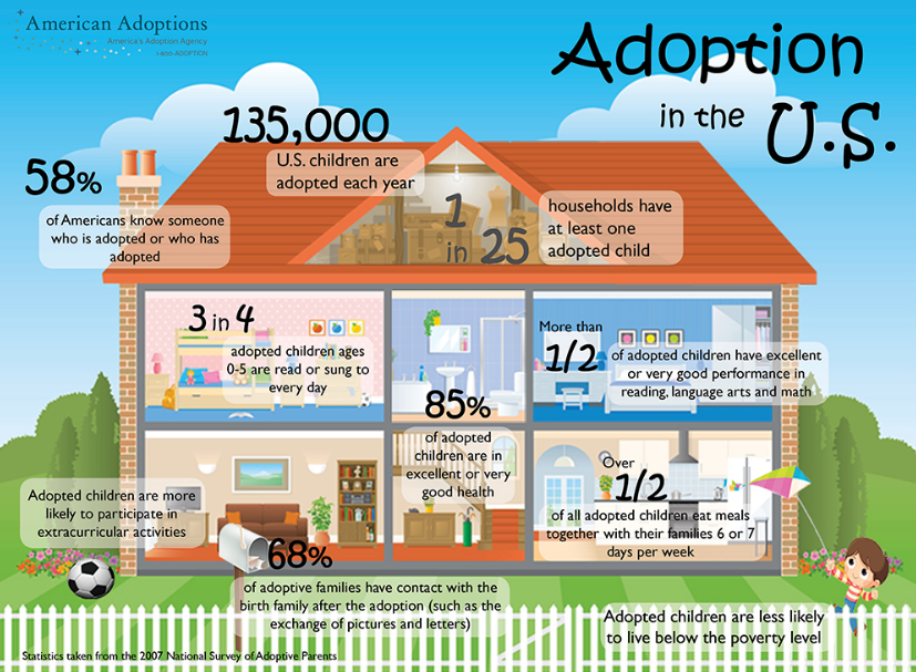 usa adoptions
