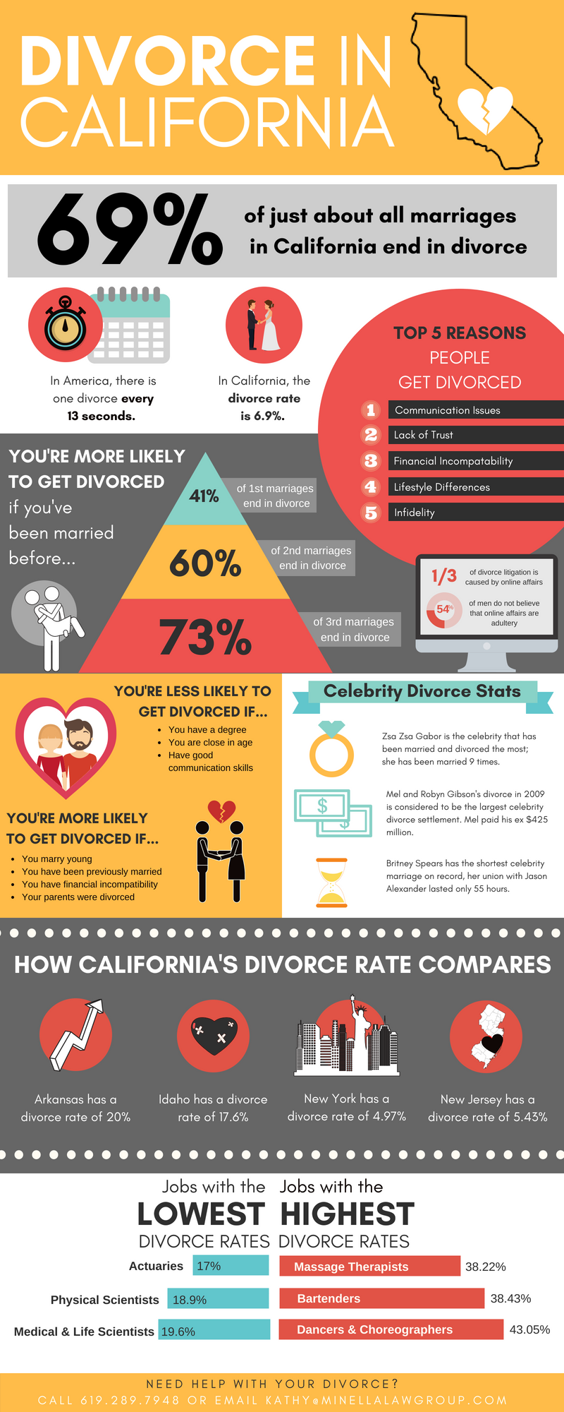 divorce-info